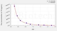 PI(Phosphatidylinositol) ELISA Kit