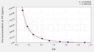 PP(Dipalmitin) ELISA Kit