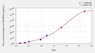 Pig IGFBP4(Insulin Like Growth Factor Binding Protein 4) ELISA Kit