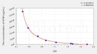 NTM(Natamycin) ELISA Kit