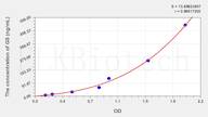 Cattle GS(Gelsolin) ELISA Kit