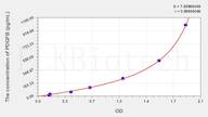 Cattle PDGFB(Platelet Derived Growth Factor Subunit B) ELISA Kit