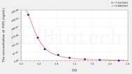 PIP3(Phosphatidylinositol Trisphosphate) ELISA Kit