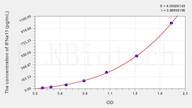 Mouse IFNa11(Interferon α 11) ELISA Kit