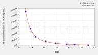 PCr(Phosphocreatine) ELISA Kit