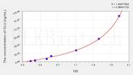 Pig CLU(Clusterin) ELISA Kit