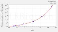 Cattle FTL(Ferritin, Light Polypeptide) ELISA Kit