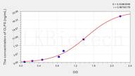 Pig CLPS(Colipase, Pancreatic) ELISA Kit