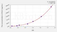 Pig Kim1(Kidney Injury Molecule 1) ELISA Kit