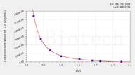 Tyr(Tyrosol) ELISA Kit