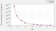 CS(Chondroitin Sulfate) ELISA Kit