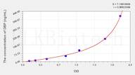 Horse DBP(Vitamin D Binding Protein) ELISA Kit