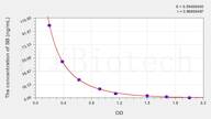 SB(Stercobilin) ELISA Kit