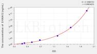 Rabbit S100A12(S100 Calcium Binding Protein A12) ELISA Kit