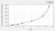 Cattle TLR2(Toll-like Receptor 2) ELISA Kit