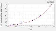 Dog CRP(C-Reactive Protein) ELISA Kit