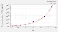 Sheep CRP(C-Reactive Protein) ELISA Kit