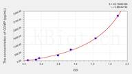 Horse COMP(Cartilage Oligomeric Matrix Protein) ELISA Kit