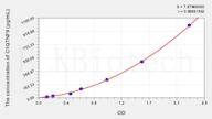 Mouse C1QTNF9(C1q and Tumor Necrosis Factor Related Protein 9) ELISA Kit