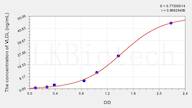 Mouse very low density lipoprotein(VLDL) ELISA Kit