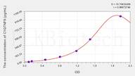 Rat C1QTNF9(C1q and Tumor Necrosis Factor Related Protein 9) ELISA Kit