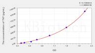 Rat TNT(Troponin T) ELISA Kit