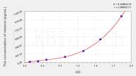 Human melanin ELISA Kit
