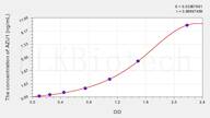 Mouse AZU1(Azurocidin 1) ELISA Kit