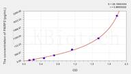 Mouse PARP2(Poly [ADP-ribose] polymerase 2) ELISA Kit