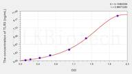 Rat TLR3(Toll Like Receptor 3) ELISA Kit