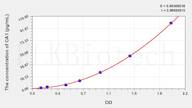 Cattle CA1(Carbonic Anhydrase I) ELISA Kit