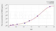 Human SSB(Sjogren Syndrome Antigen B) ELISA Kit