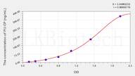 Human Procollagen Ⅲ C-terminal Peptide(PⅢCP) ELISA Kit