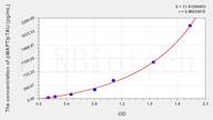 Human pMAPT /pTAU(phosphorylated microtubule-associated protein tau) ELISA Kit