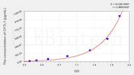 Rat CYTL1(Cytokine Like Protein 1) ELISA Kit