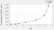 Mouse TNFRSF9(Tumor Necrosis Factor Receptor Superfamily, Member 9) ELISA Kit