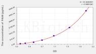 Mouse PAX6(Paired Box Gene 6) ELISA Kit