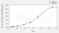 Human PAX6(Paired Box Gene 6) ELISA Kit