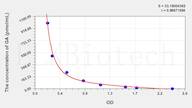 Human GA(Glycated Albumin) ELISA Kit