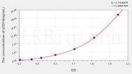 Human sCD14(soluble cluster of differentiation 14) ELISA Kit