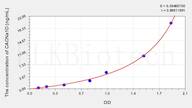 Rat CACNa1D(Calcium Channel, Voltage Dependent, L-Type, α 1D Subunit) ELISA Kit