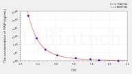 Rabbit PⅠNP(Procollagen Ⅰ N-Terminal Propeptide) ELISA Kit