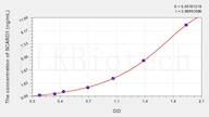 Mouse SCARD1(Scavenger Receptor Class D Member 1) ELISA Kit