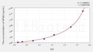 Cattle NF-κBp105(Nuclear factor NF-κ-B p105 subunit) ELISA Kit