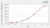 Mouse PYCARD(PYD And CARD Domain Containing Protein) ELISA Kit