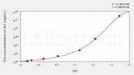 Mouse AIF(Apoptosis Inducing Factor) ELISA Kit