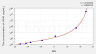 Rat OPA1(Optic Atrophy 1) ELISA Kit