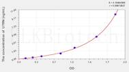 Rat UTRN(Utrophin) ELISA Kit