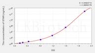 Pig STAR(Steroidogenic Acute Regulatory Protein) ELISA Kit