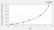 Pig CHEM(Chemerin) ELISA Kit